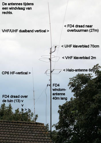 Mijn antennes, situatie juni 2015.