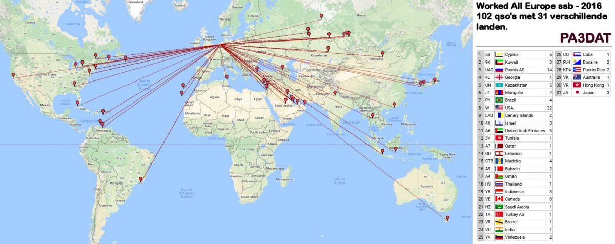 Het uiteindelijke resultaat: weinig zuid-Amerika, weinig Afrika maar wel mooie verbindingen naar Azië én Tasmanië (Australië).