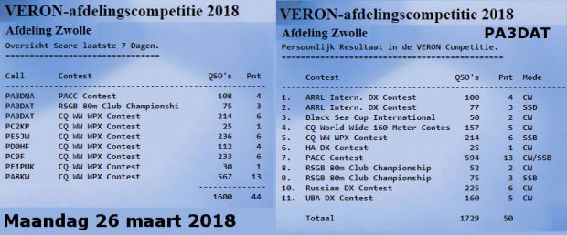 De resultaten van de afdeling van afgelopen week (links) en mijn resultaten van 2018 (rechts).