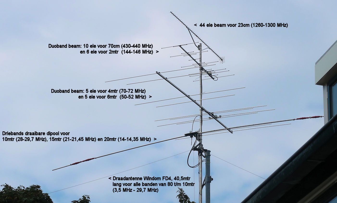 2018: De antennes zoals een en ander er nu bijstaat...